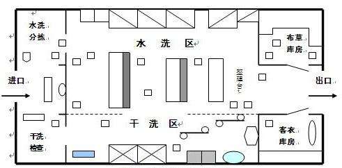 酒店廚房洗衣房顧問的職責和工作內容是什么？