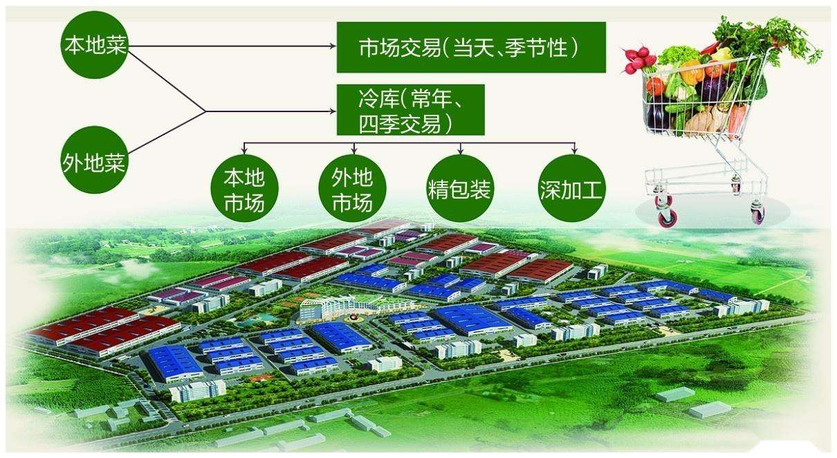 低溫食品冷鏈物流規(guī)劃建設(shè)原則-中央廚房設(shè)計(jì)1