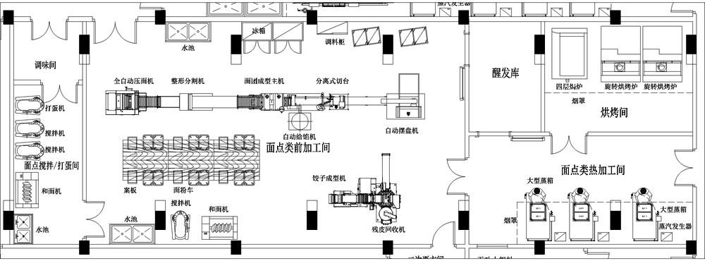 中央廚房怎么樣,建設中央廚房優(yōu)點-功能