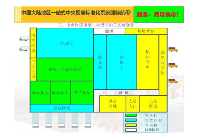 中央廚房設(shè)計(jì)思路流程,專業(yè)設(shè)計(jì)方案-流程動線