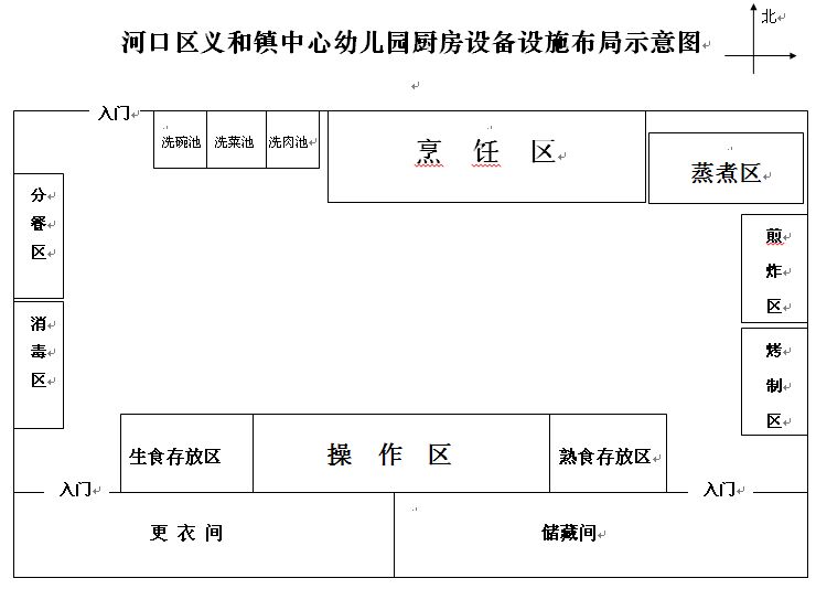 幼兒園廚房設(shè)備設(shè)計需要注意什么
