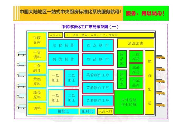 中央廚房設(shè)計(jì)方案