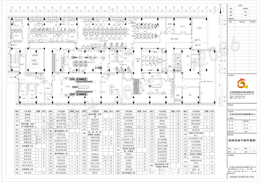 中央廚房規(guī)劃設計方案制作-中央廚房設計