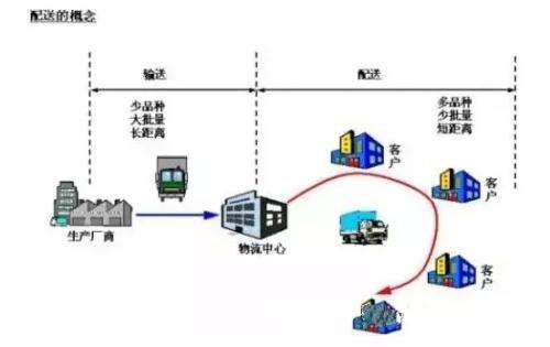 團膳快餐服務(wù)發(fā)展方案-技術(shù)