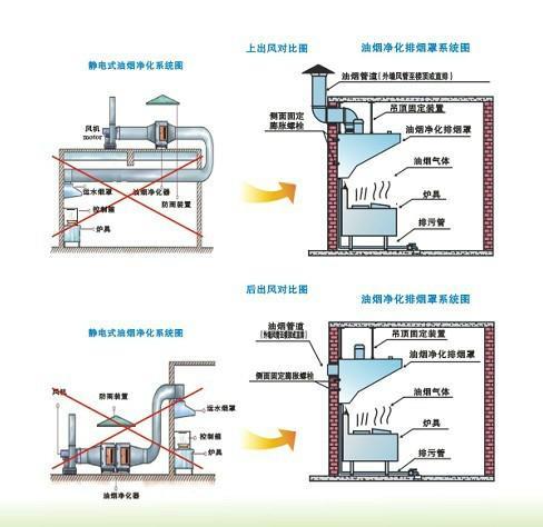 商用廚房設(shè)計(jì)注意事項(xiàng)！不看瑣事不斷！！