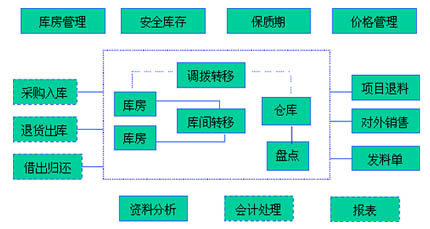 餐飲中央廚房配送流程規(guī)劃-中央廚房設(shè)計2