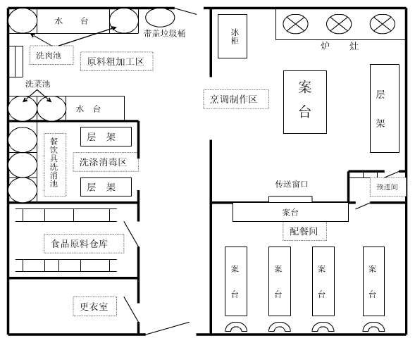 酒店廚房設(shè)計的預(yù)進(jìn)間有什么作用